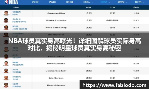 NBA球员真实身高曝光！详细图解球员实际身高对比，揭秘明星球员真实身高秘密